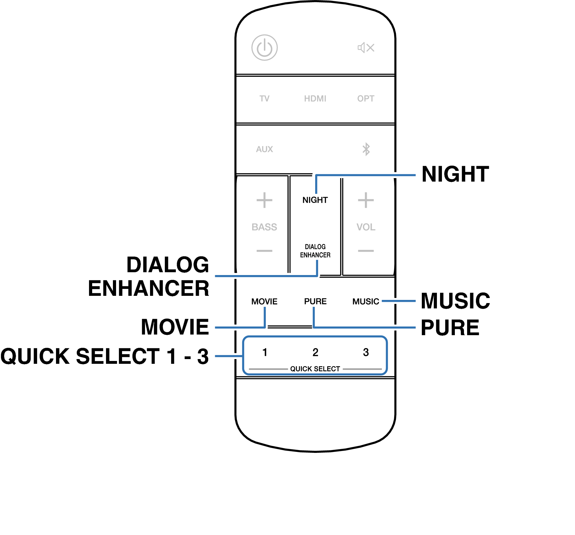Ope Settings RC SB550